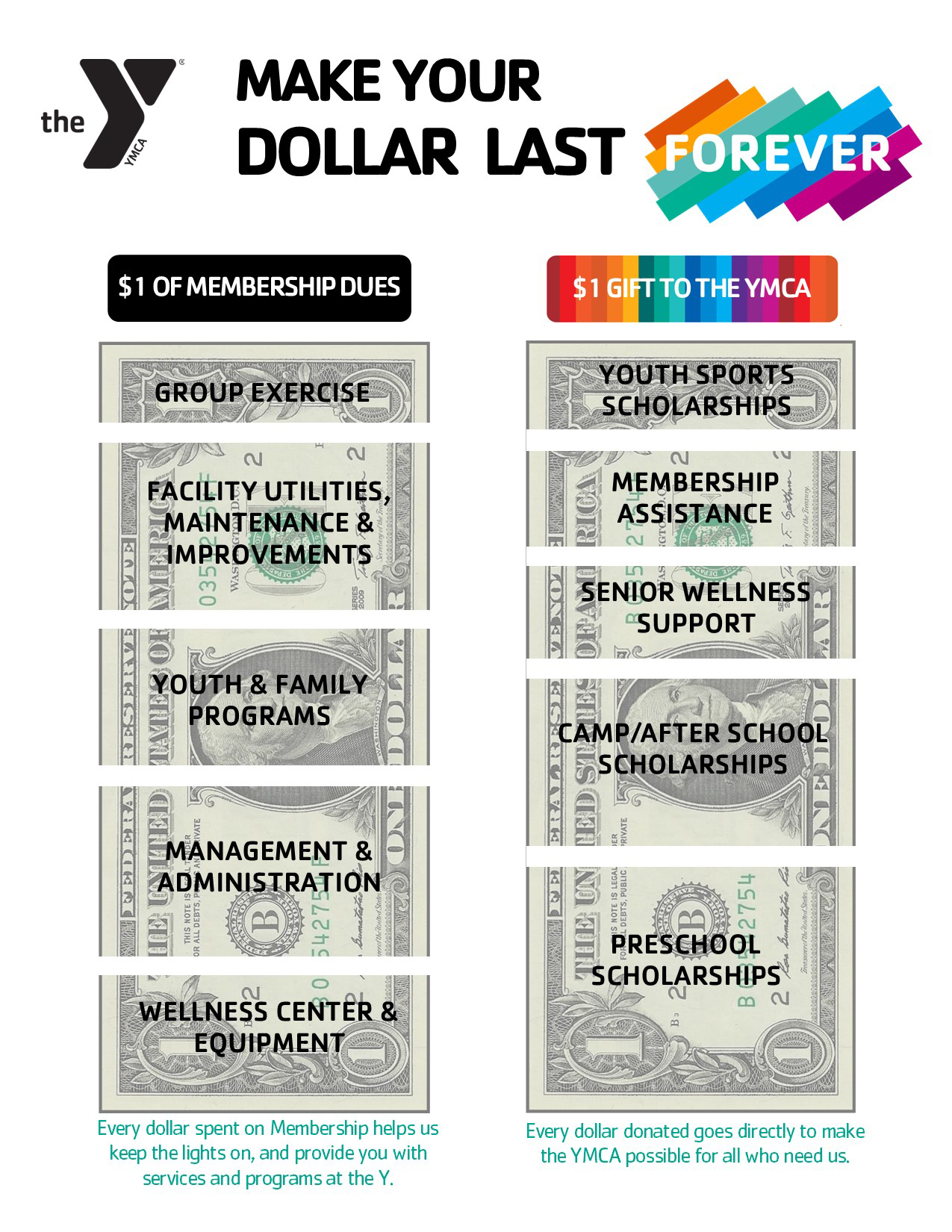 ymca membership cost flower mound